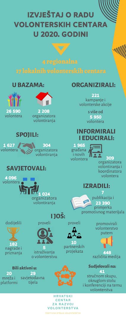 Infografika