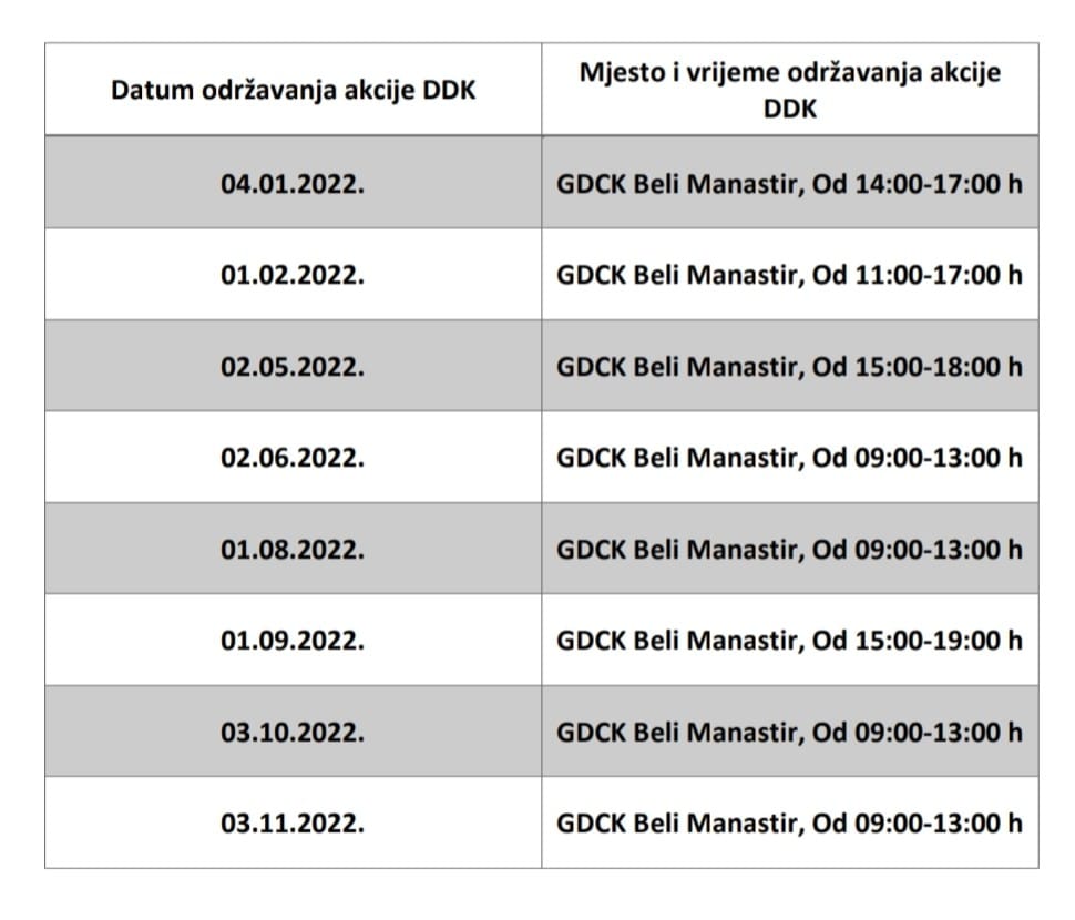 Raspored dobrovoljnog darivanja krvi za 2022. godinu