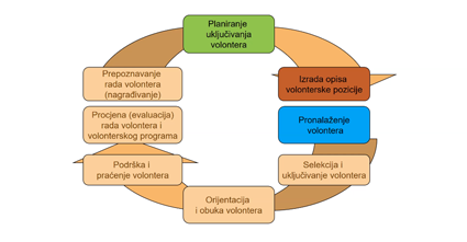 Edukaciju je organizirala Nacionalna zaklada za razvoj civilnoga društva