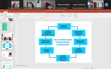 Ciklus upravljanja volonterskim programom